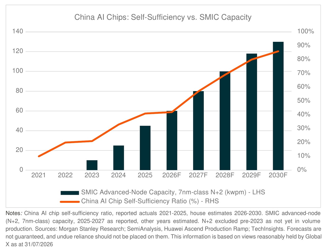 20260811 - China 3.0 - graph 1.jpg