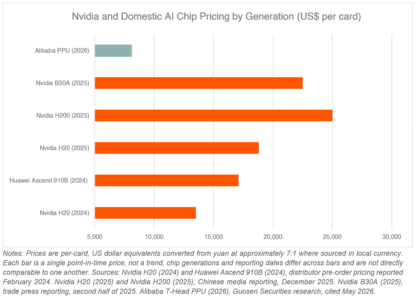 20260811 - China 3.0 - graph 2.jpg