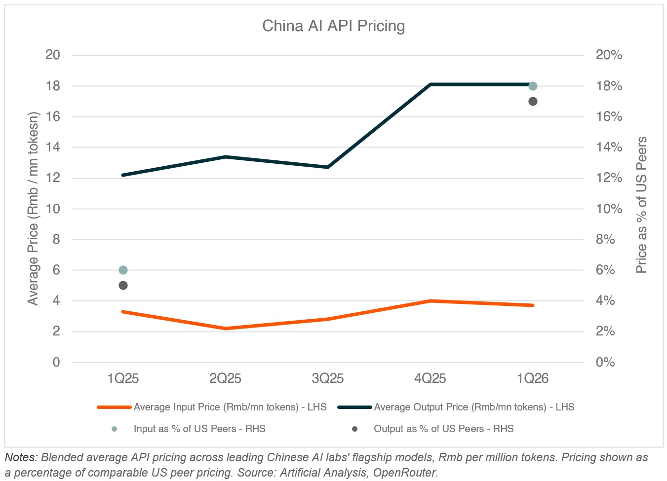 20260811 - China 3.0 - graph 3.jpg