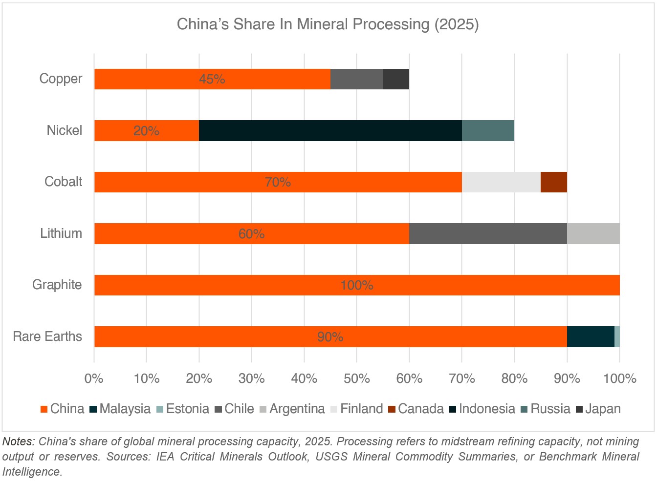 20260811 - China 3.0 - graph 4.jpg
