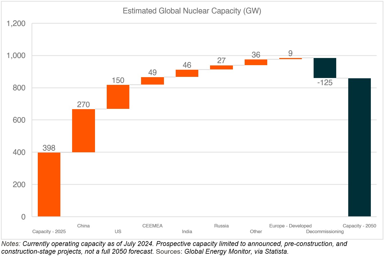 20260811 - China 3.0 - graph 5.jpg