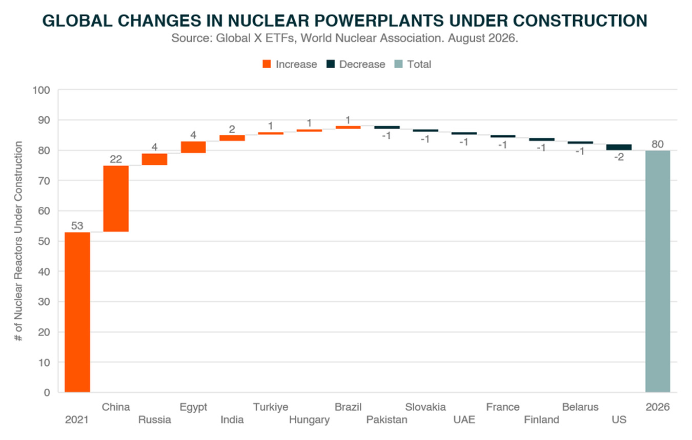 20260901 - Nuclear Trade - graph 6.jpg