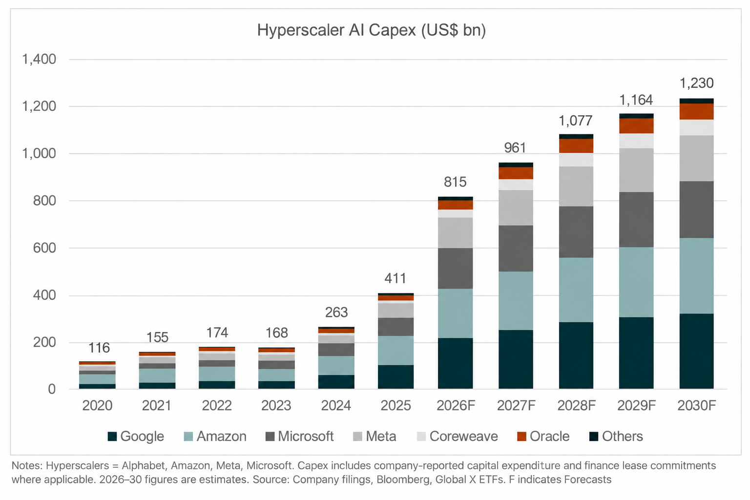 20260908 - AINF - Security Premium - Graph 1.png