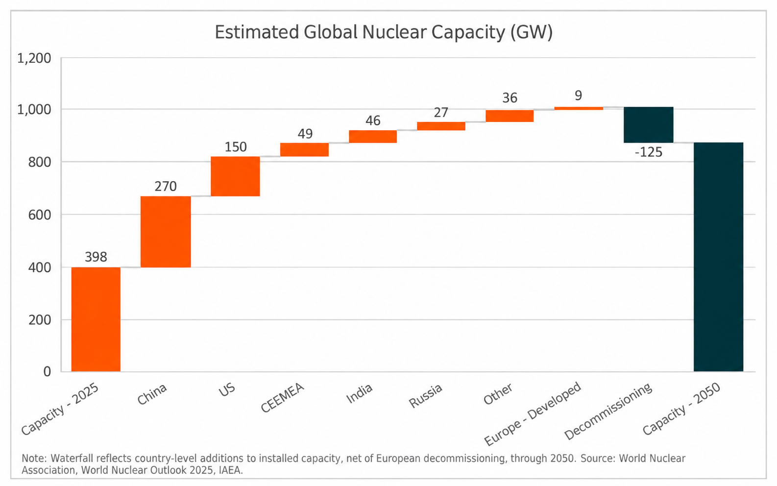 20260908 - AINF - Security Premium - Graph 4.png
