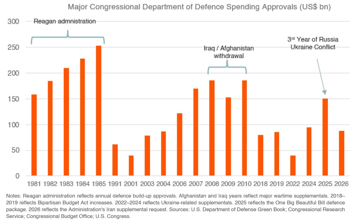 2026-07-15 - Insight - The Security Premium - DTEC - graph 1.jpg