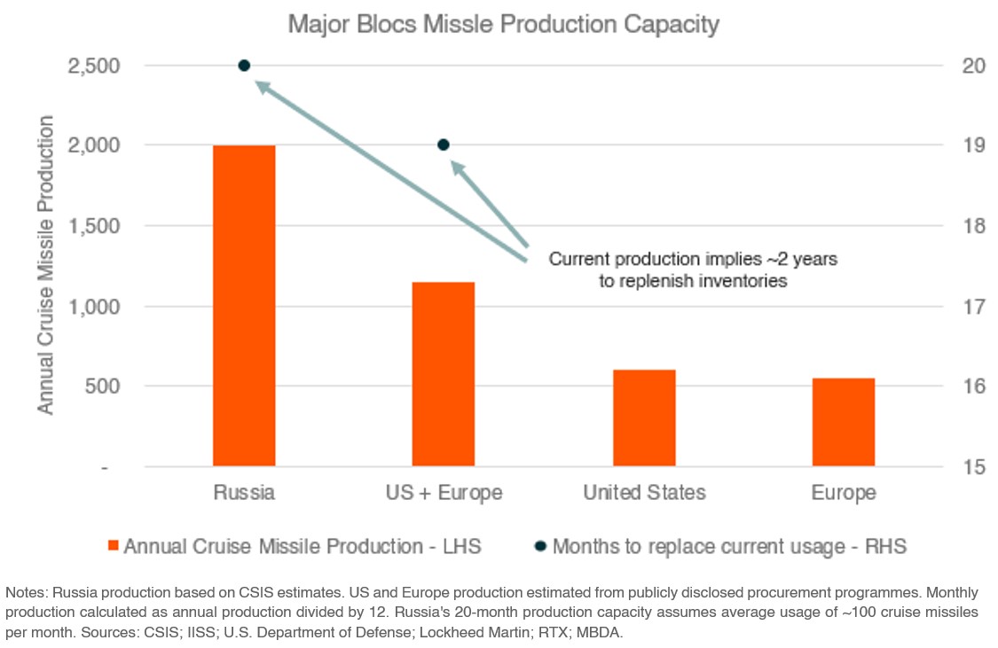 2026-07-15 - Insight - The Security Premium - DTEC - graph 2.jpg