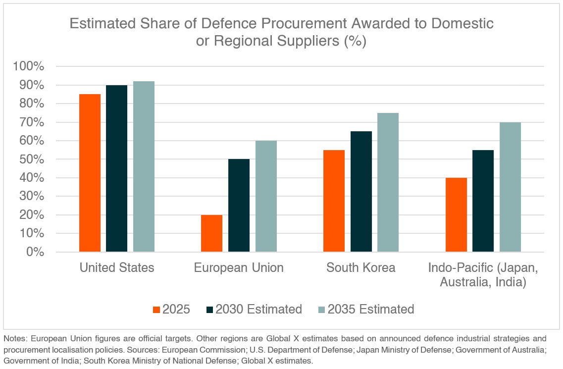 2026-07-15 - Insight - The Security Premium - DTEC - graph 3.jpg
