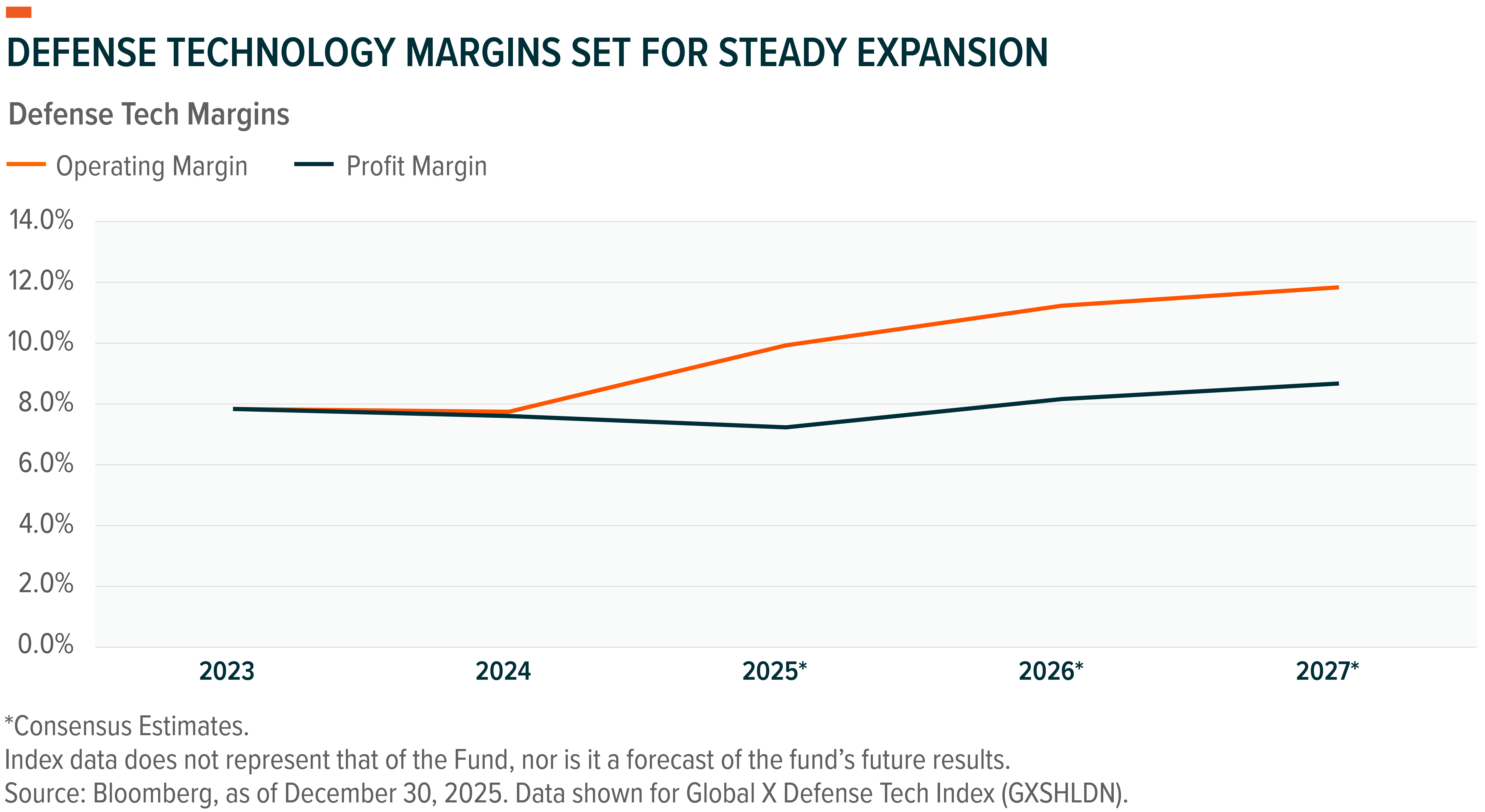 Defence Technology Margins Set For Steady Expansion