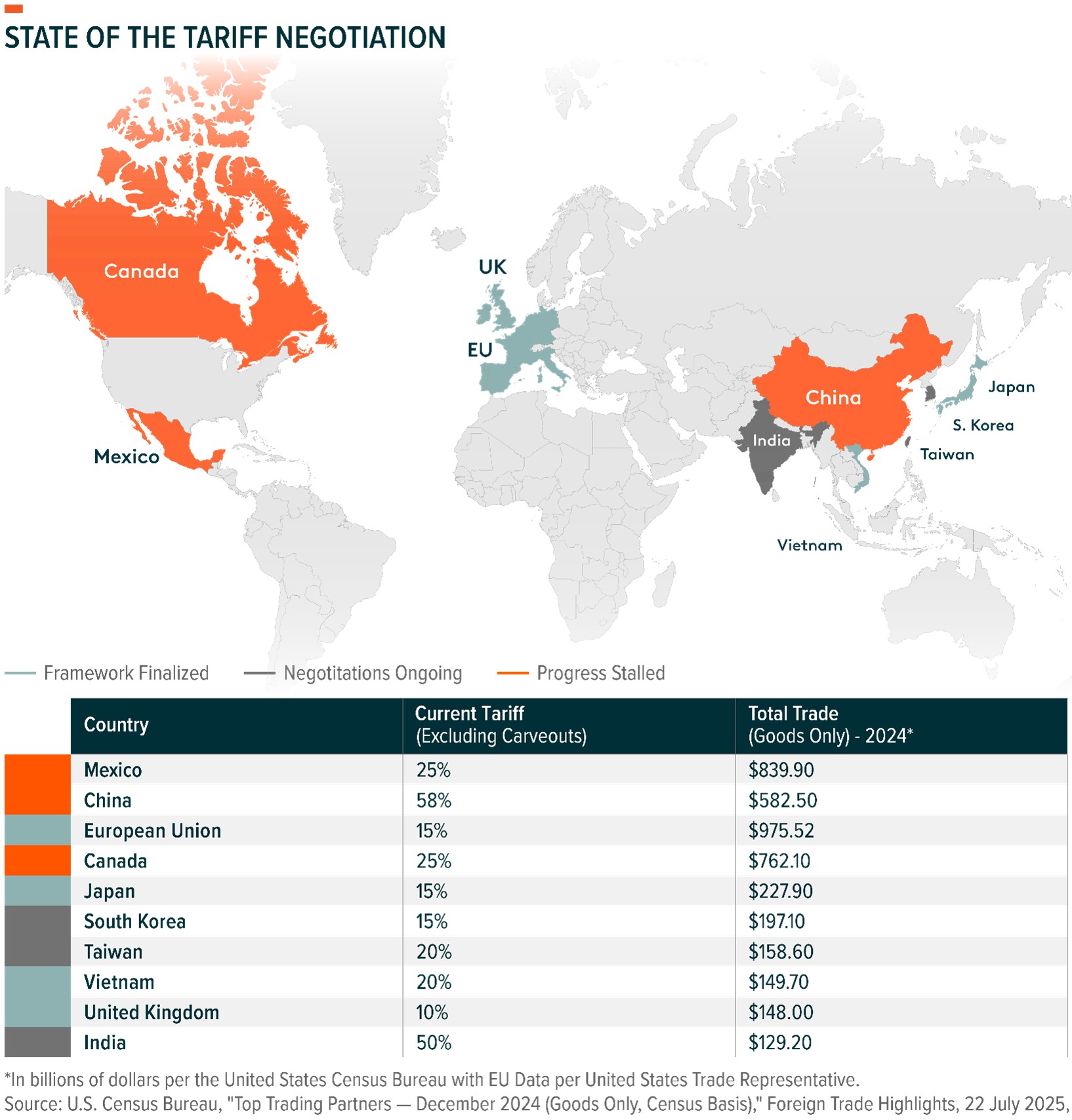 2. State of the Tariff Negotiation.jpg