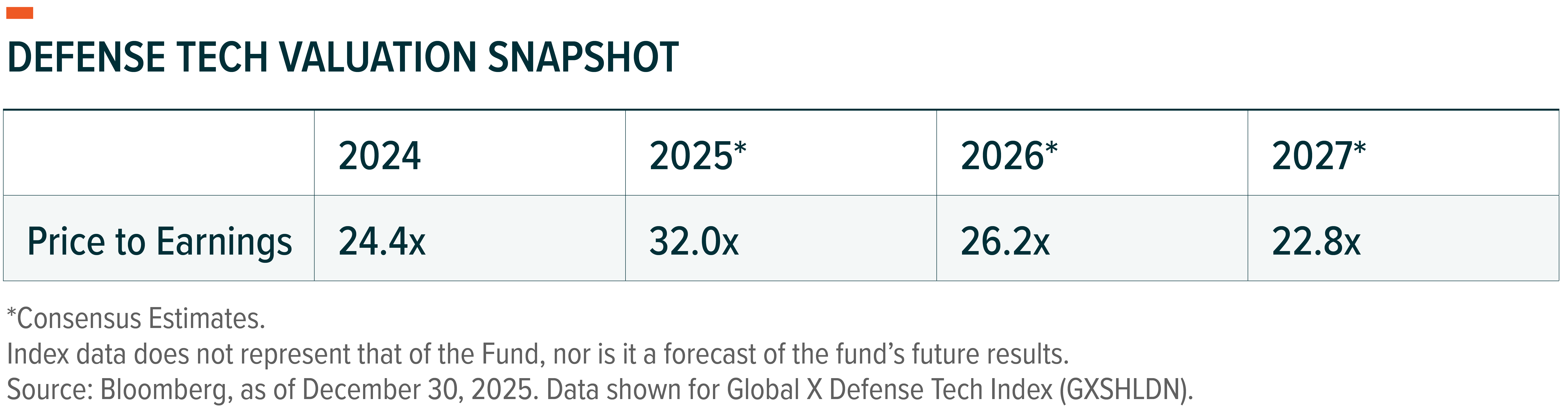 Defense Tech Valuation Snapshot