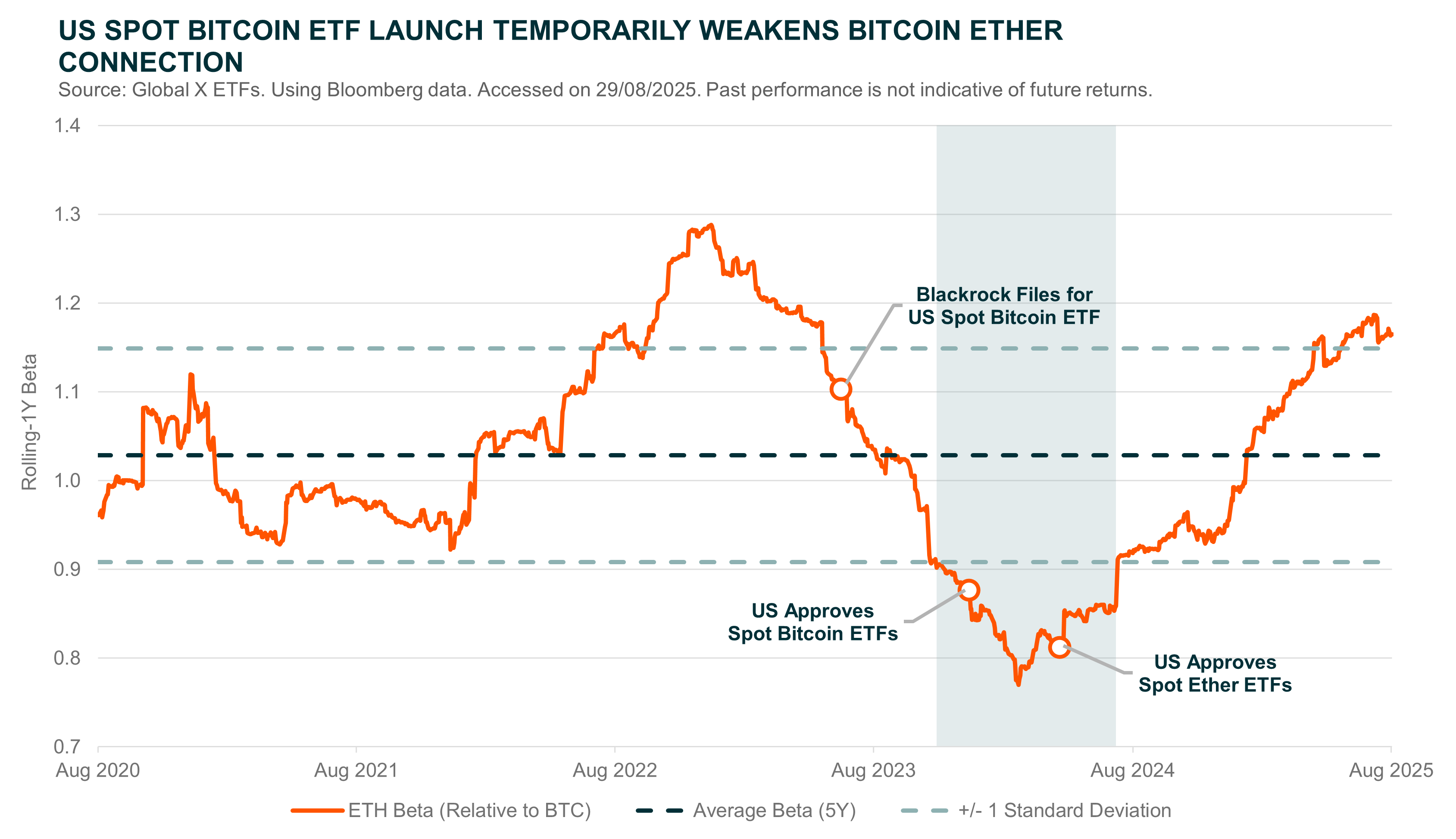 Ethereum_Insight BETA Graphic