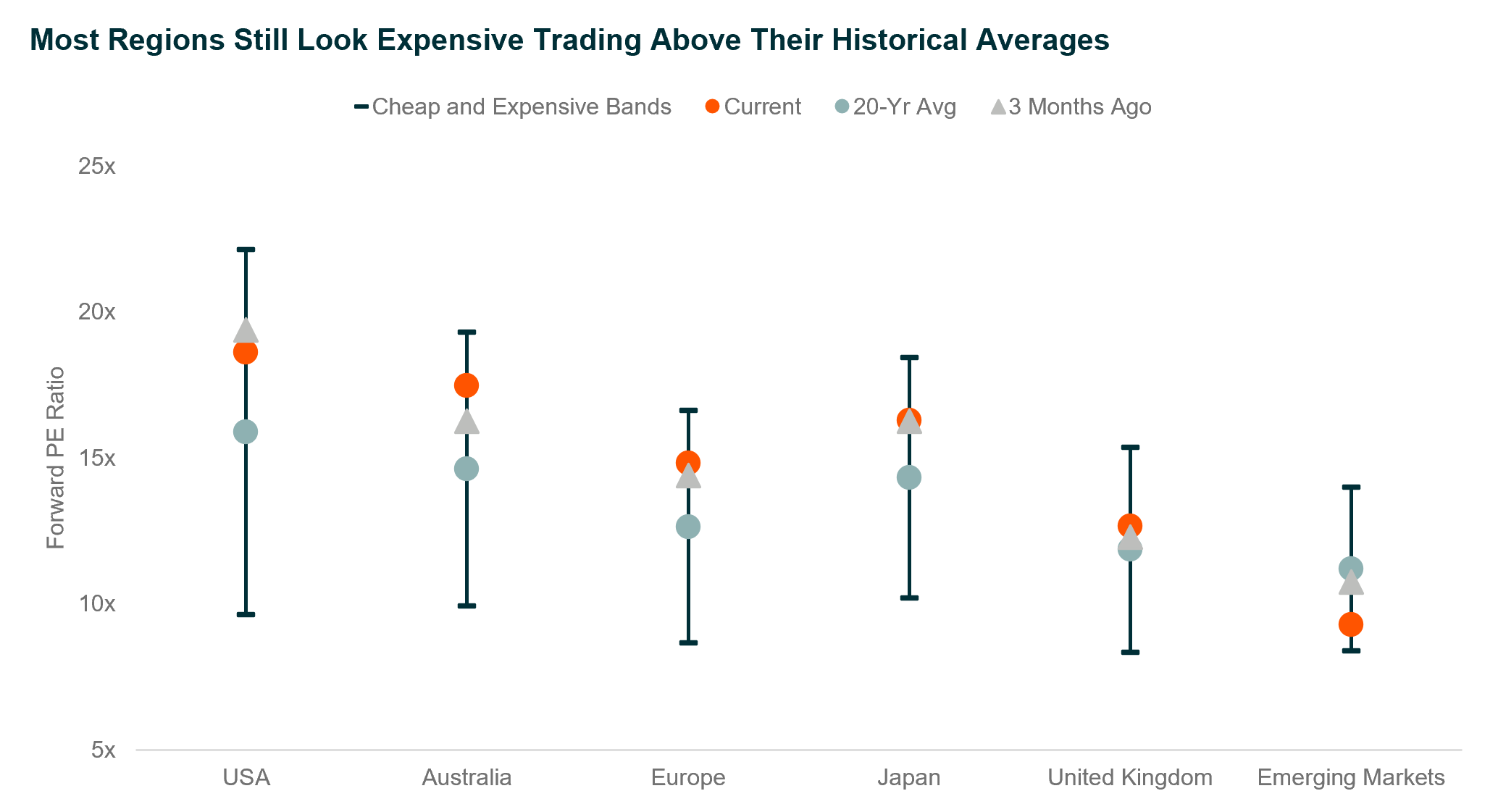 4.1 GARP Campaign - Investment Case Update - graph 1.png