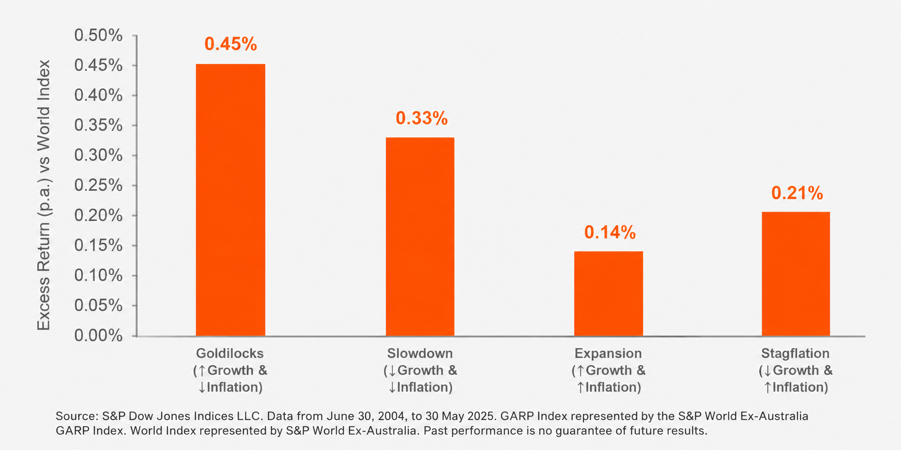 4.1 GARP Campaign - Investment Case Update - graph 5.png