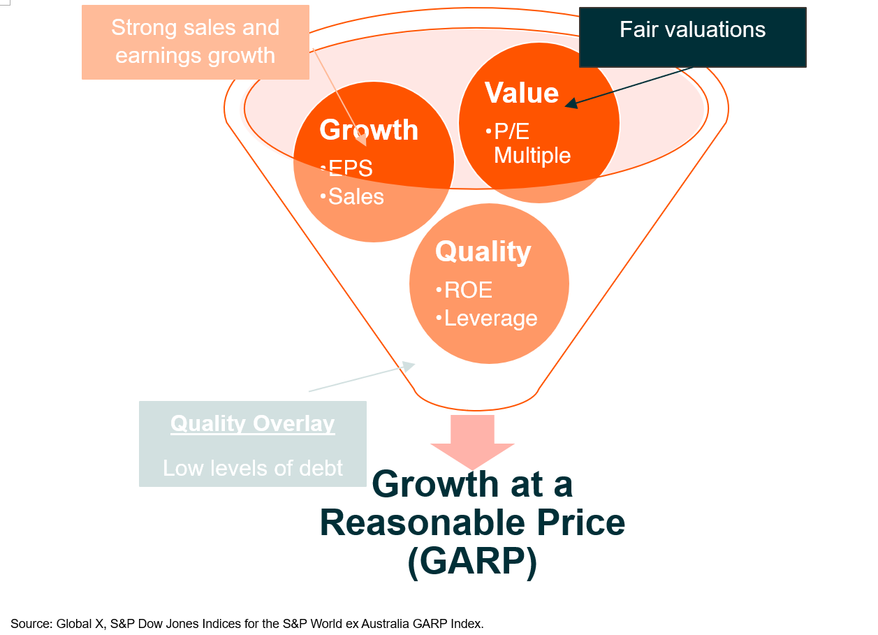 4.3 GARP Campaign - GARP Methodology - Graph 1.png