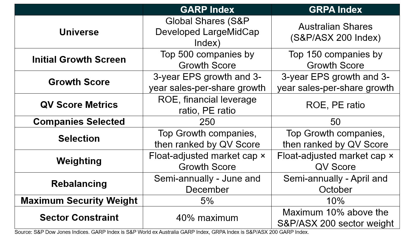 4.3 GARP Campaign - GARP Methodology - Graph 2.png
