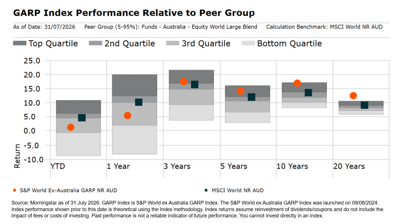 4.3 GARP Campaign - GARP Methodology - Graph 4.png