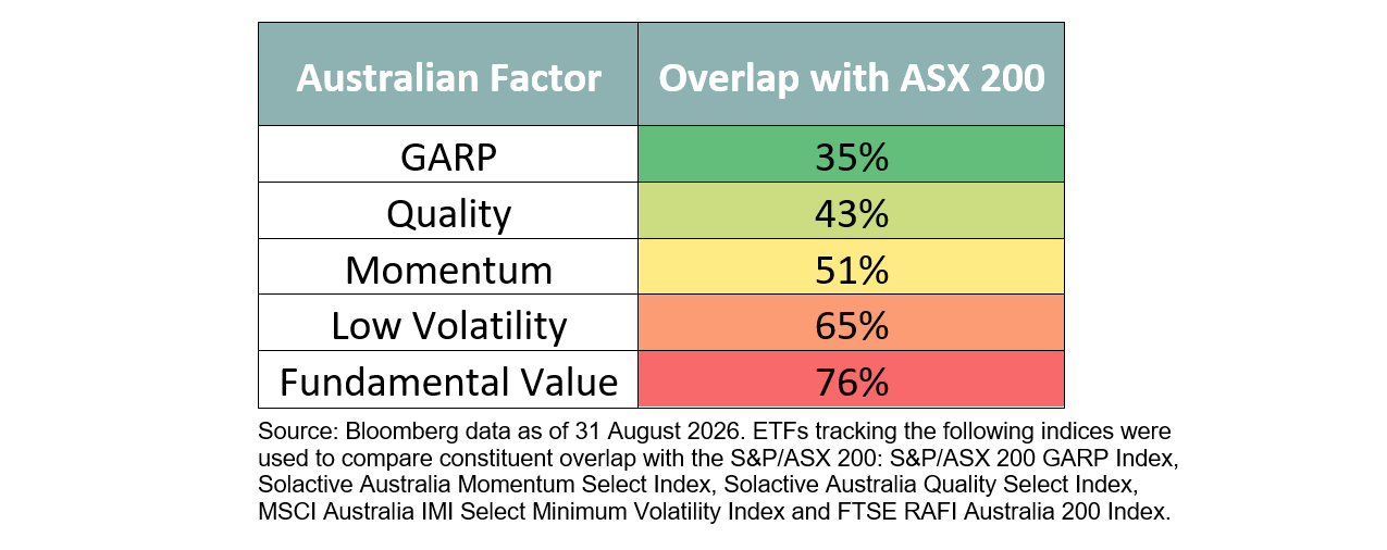 4.4 GARP Campaign - Portfolio Implementation - Graph 1.png