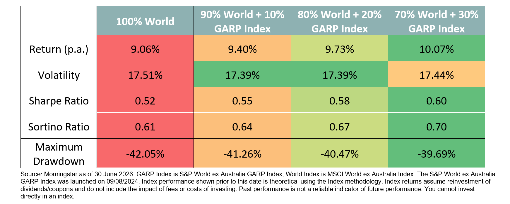 4.4 GARP Campaign - Portfolio Implementation - Graph 2.png