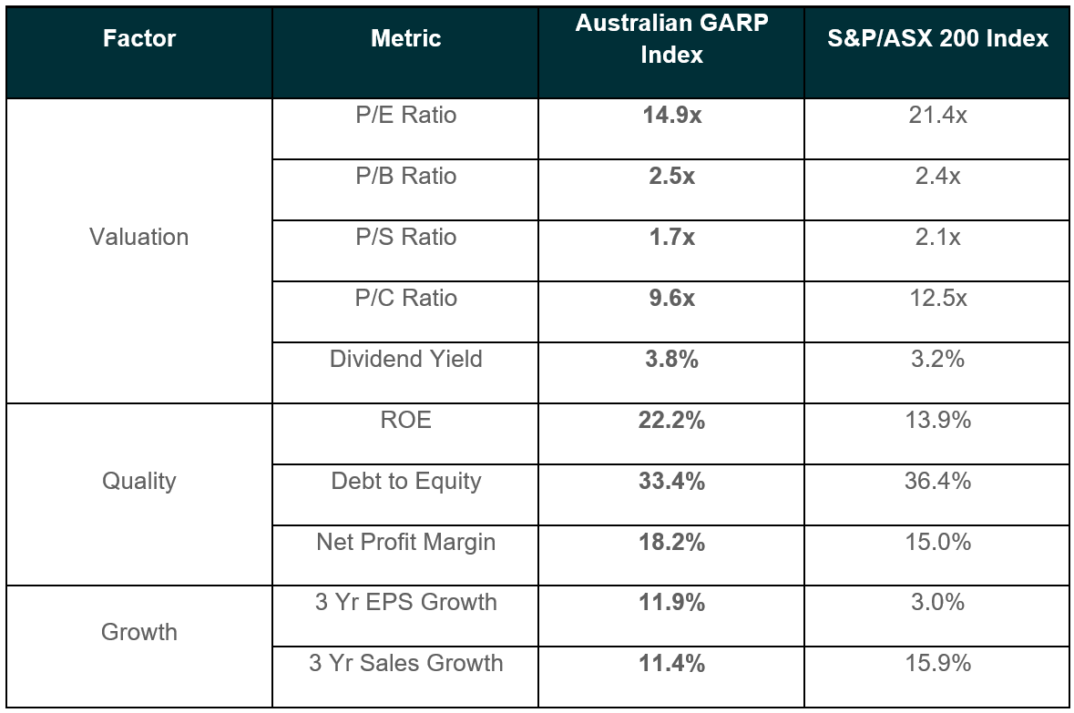 GARP vs S&P