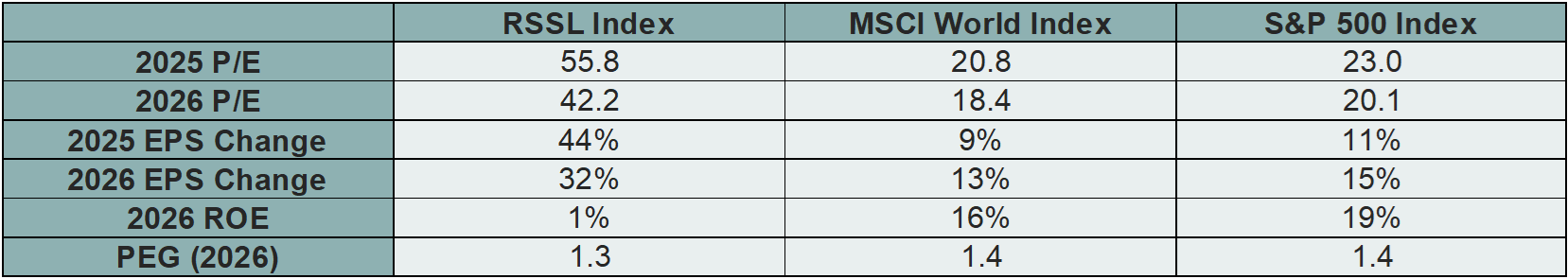 Comparison Table