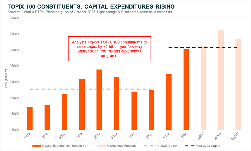 Topix 100 Constituents