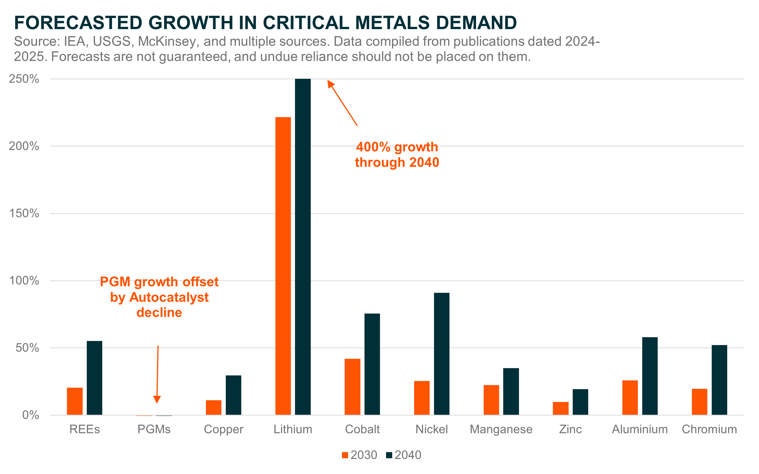 GMTL Metal Demand Growth.png