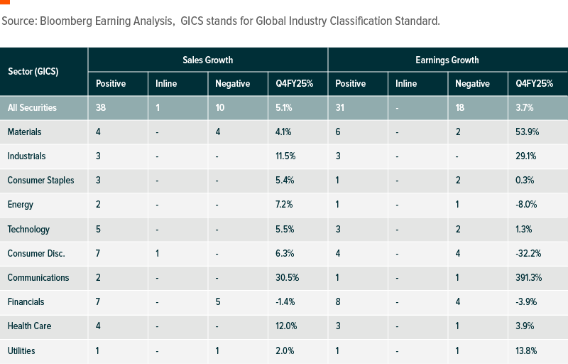 GX-ND-548- Graphs- India Market Update - June 2025_Table1.png