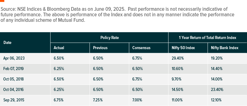 GX-ND-548- Graphs- India Market Update - June 2025_Table2.png