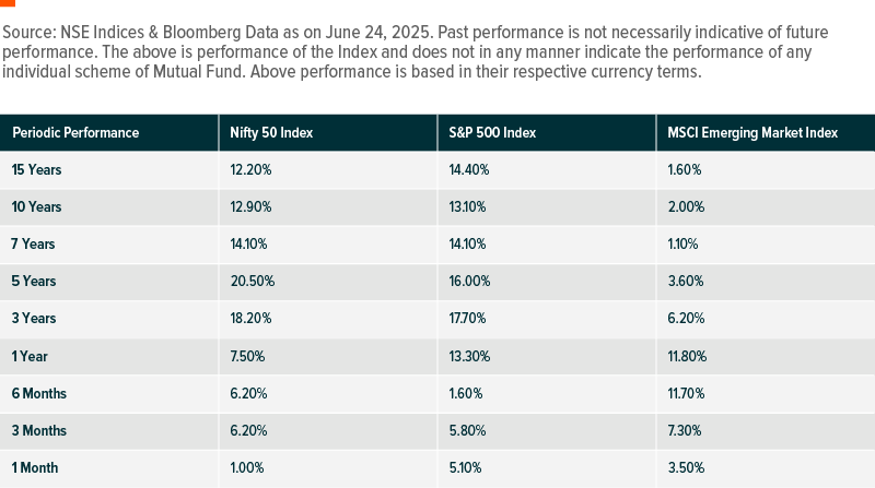 GX-ND-548- Graphs- India Market Update - June 2025_Table3.png