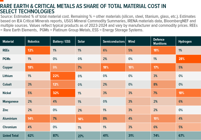 GX-ND-703- Insight _ GMTL Investment Case_Heatmap.png