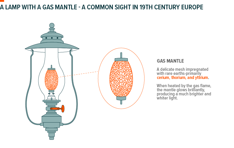 GX-ND-703- Insight _ GMTL Investment Case_Lantern Graphic.png