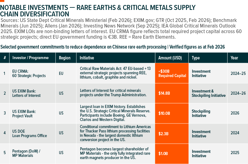 GX-ND-703- Insight _ GMTL Investment Case_Notable Investments.png
