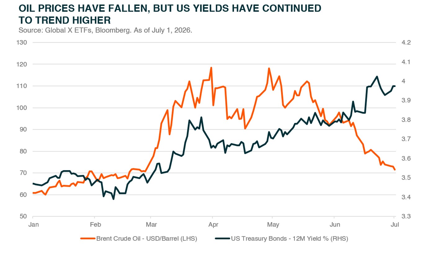 Gold in The Iran War A Half-Year Performance Review - graph 2.jpg