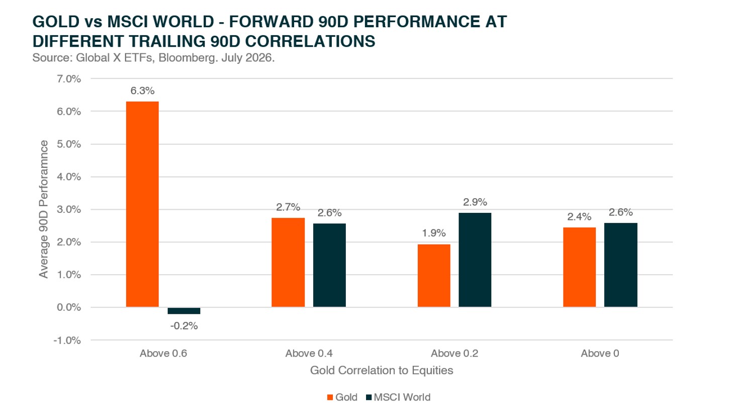 Gold in The Iran War A Half-Year Performance Review - graph 7.jpg
