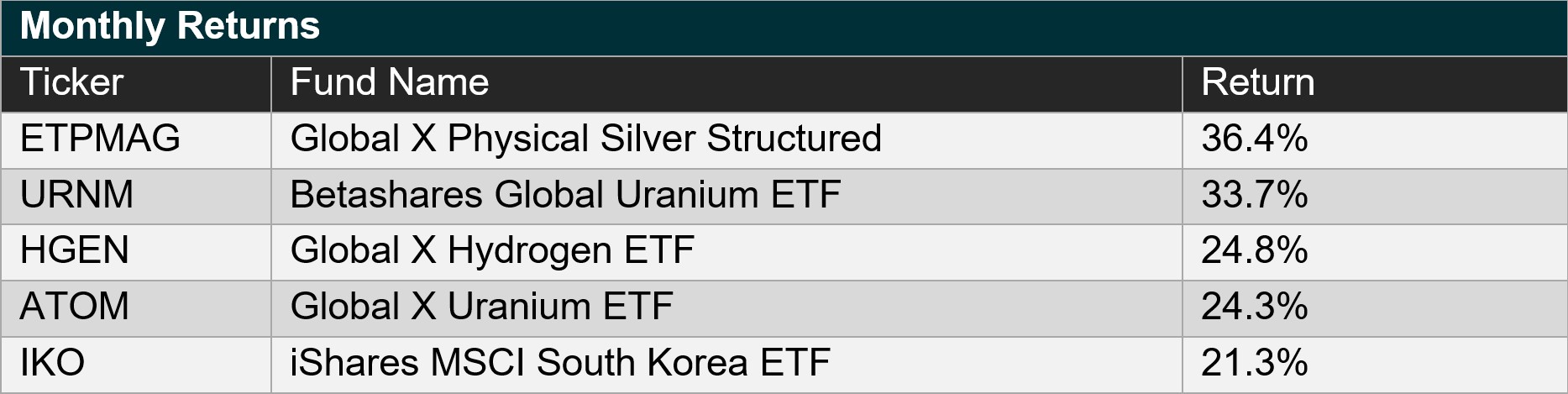 Graph 1 - Global X ETFs - Media Release - 11 Feb 2026 - Equities and gold drive strongest start to the year for Australian ETFs.jpg