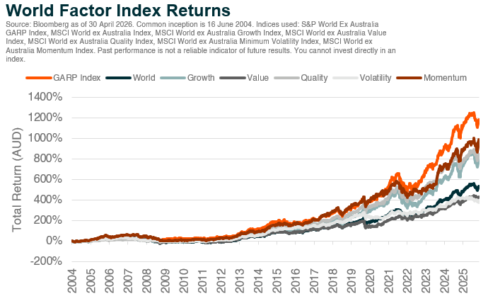 Graph_World Factor Index Returns.png
