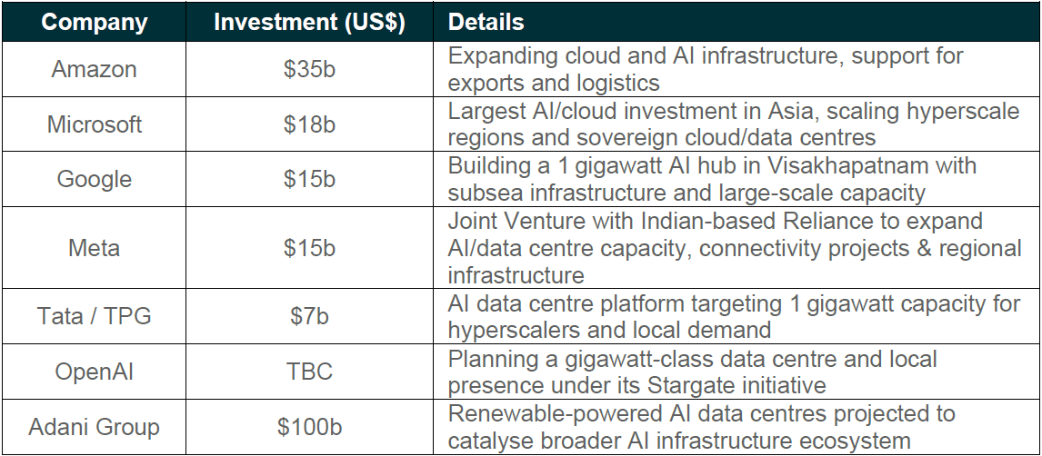 Company Announcements - India