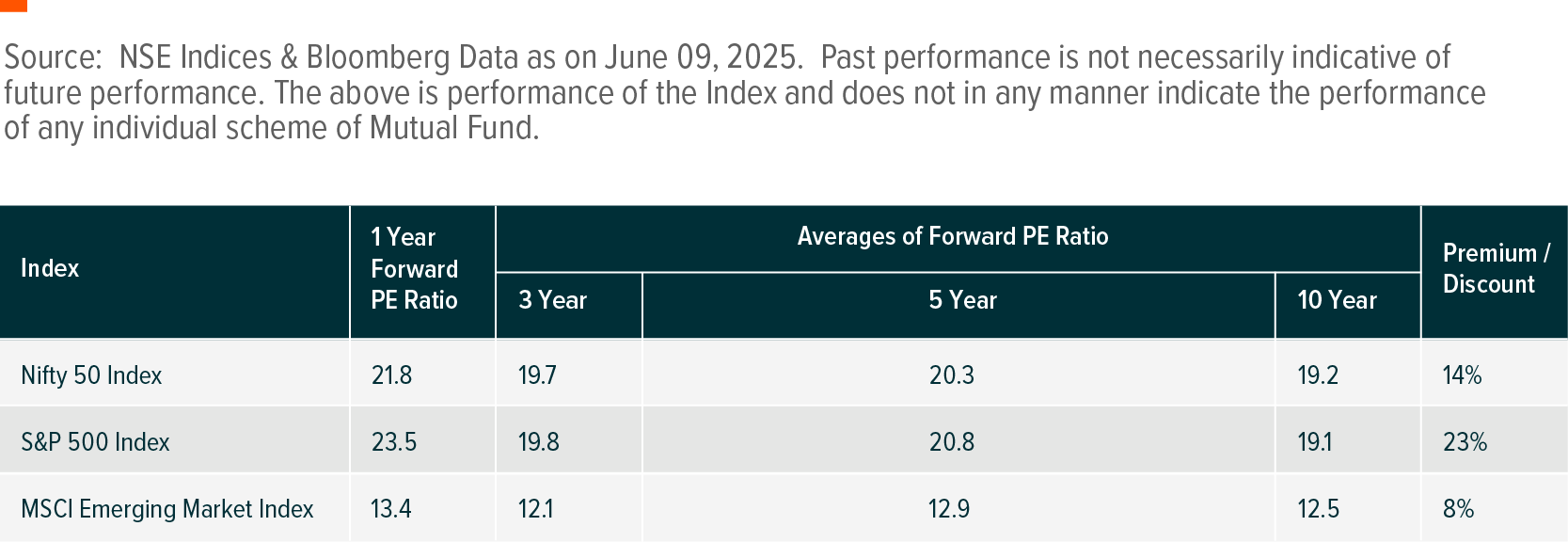India Market Update 2025_GSR Risk.png