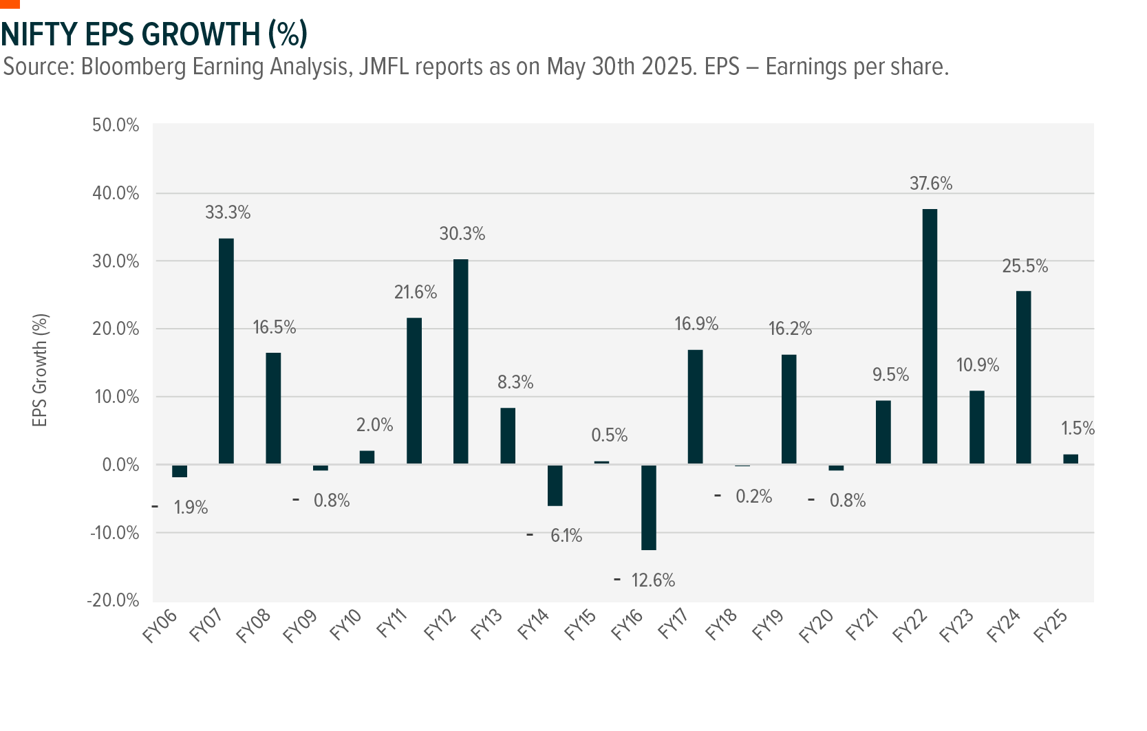 India Market Update 2025_Nifty EPS Growth.png