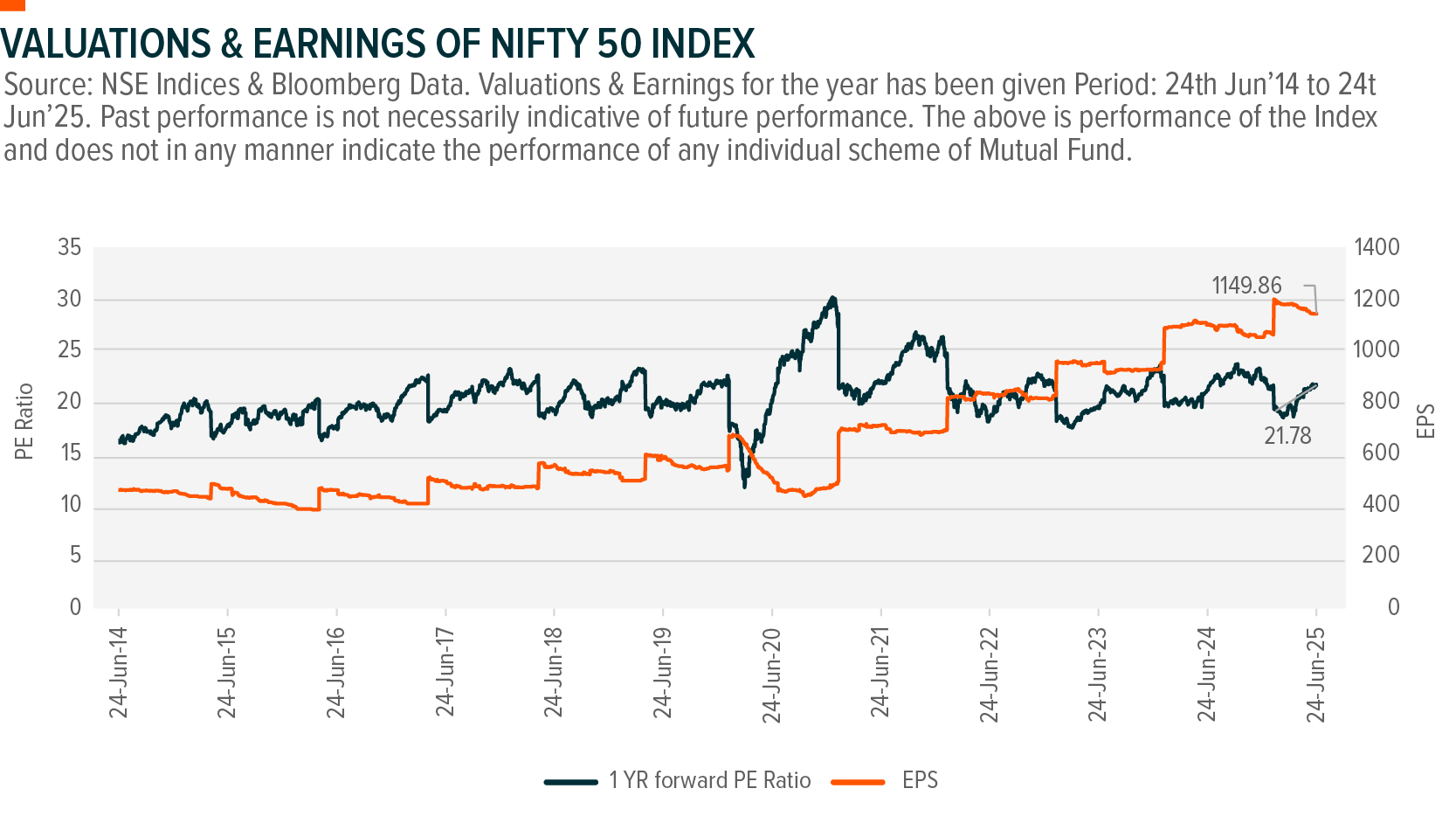 India Market Update 2025_Valuations & Earnings.png