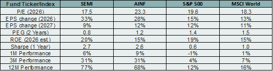 New Rules - Semiconductors Move From Cyclical To Structural - graph 5.png