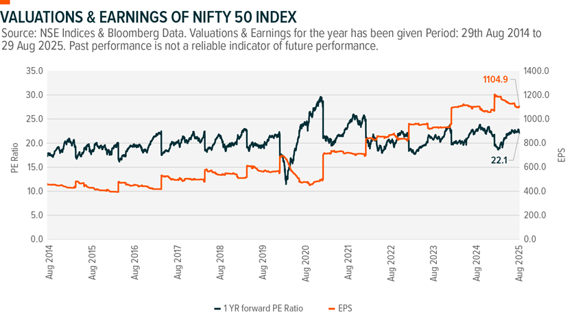 Picture10_valuations and earnings of nifty 50 index.png
