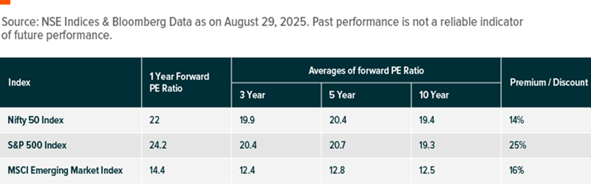 Picture11_Index and Bloomberg Data.png