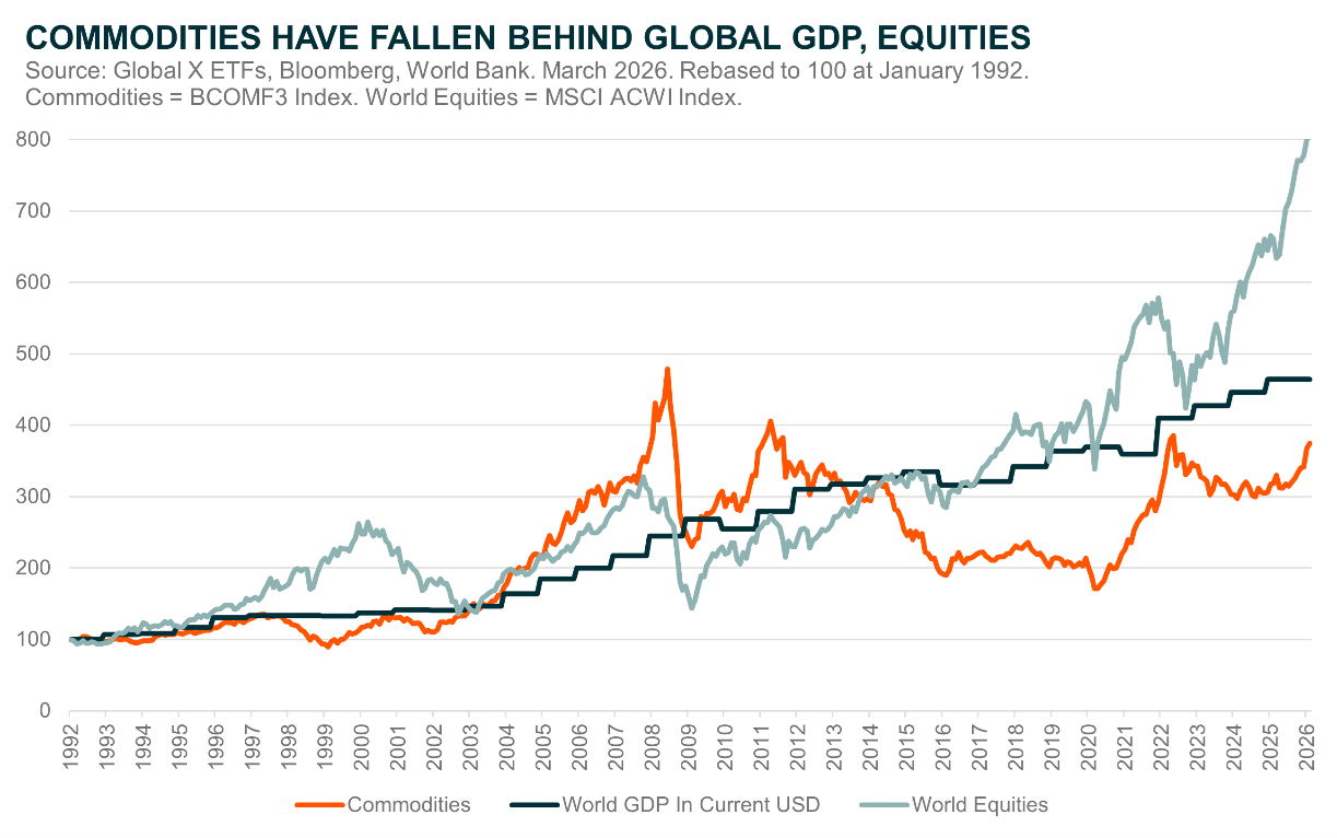 Picture1 - 20260318_Can Commodities BCOM The Market Leaders.png