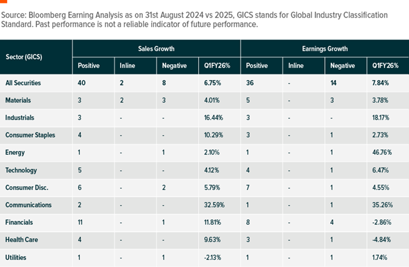 Picture1_BloomBerg Earning Analysis.png