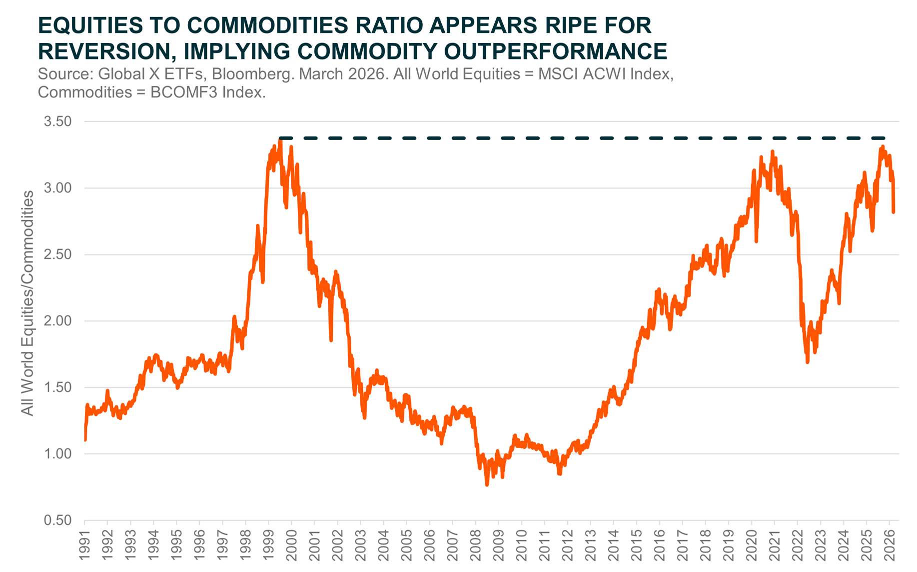 Picture2 - 20260318_Can Commodities BCOM The Market Leaders.png