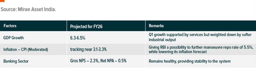 Picture3_Macro Economic Backdrop.png