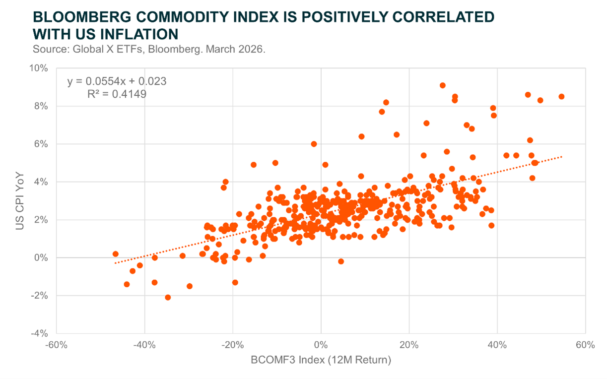 Picture4 - 20260318_Can Commodities BCOM The Market Leaders.png