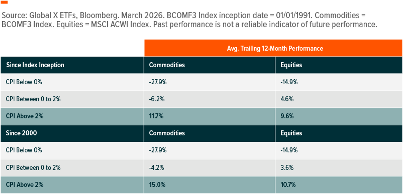 Picture6 - 20260318_Can Commodities BCOM The Market Leaders.png