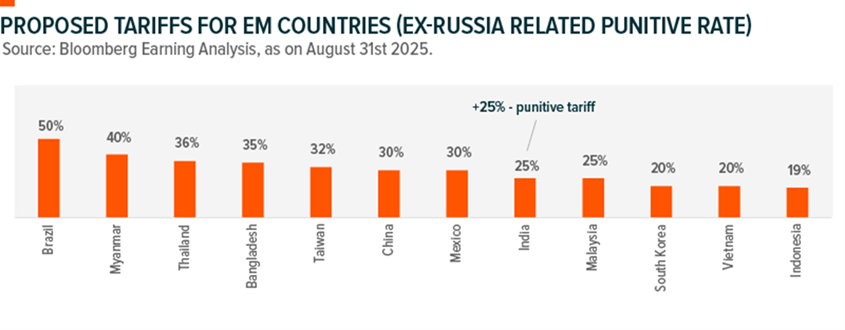 Picture7_Proposed tariffs for em countries.png